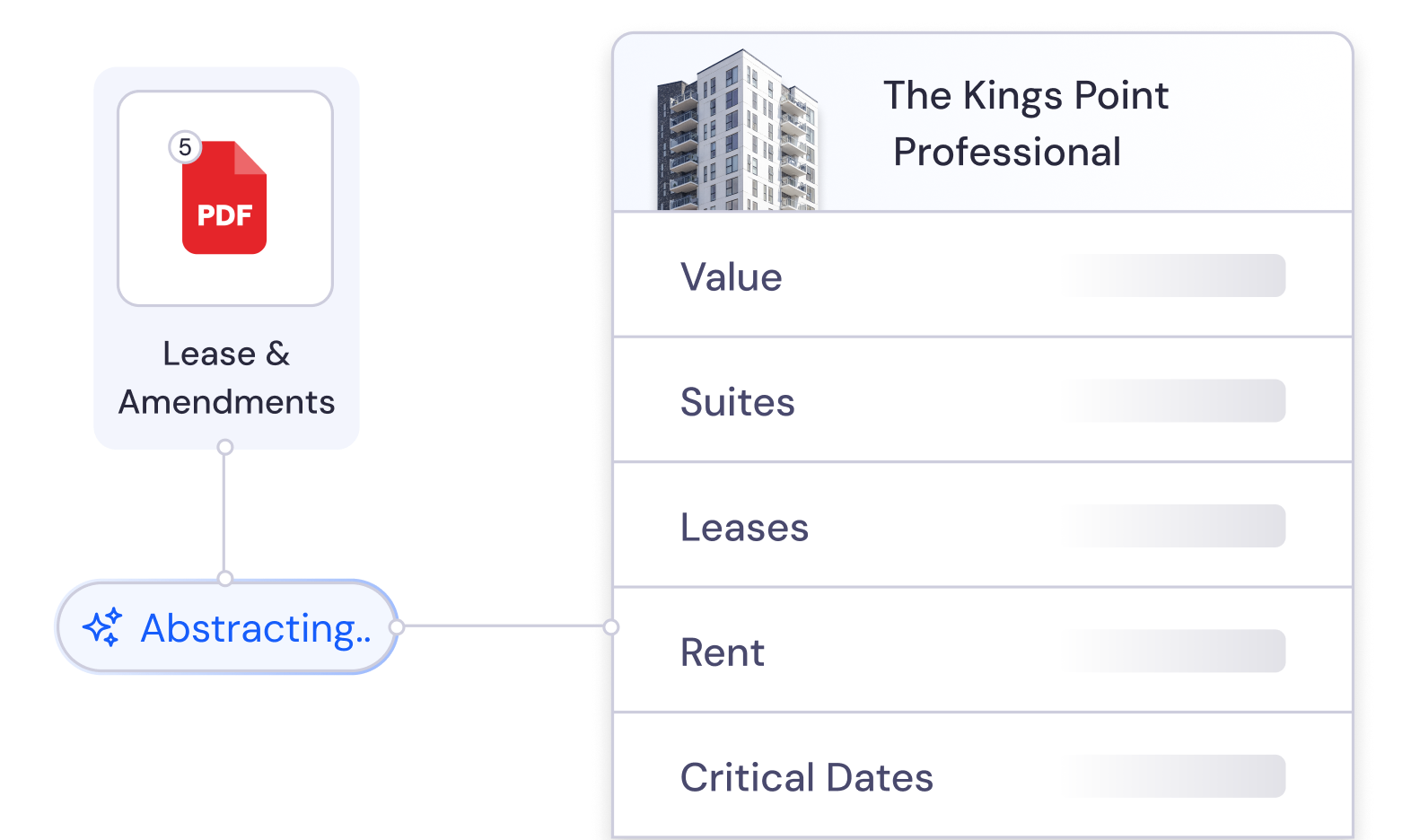 AI Lease Abstraction & Document Intelligence