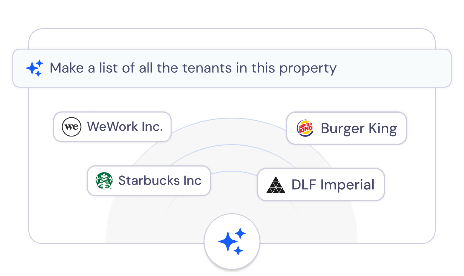 AI Assistant delivering Results