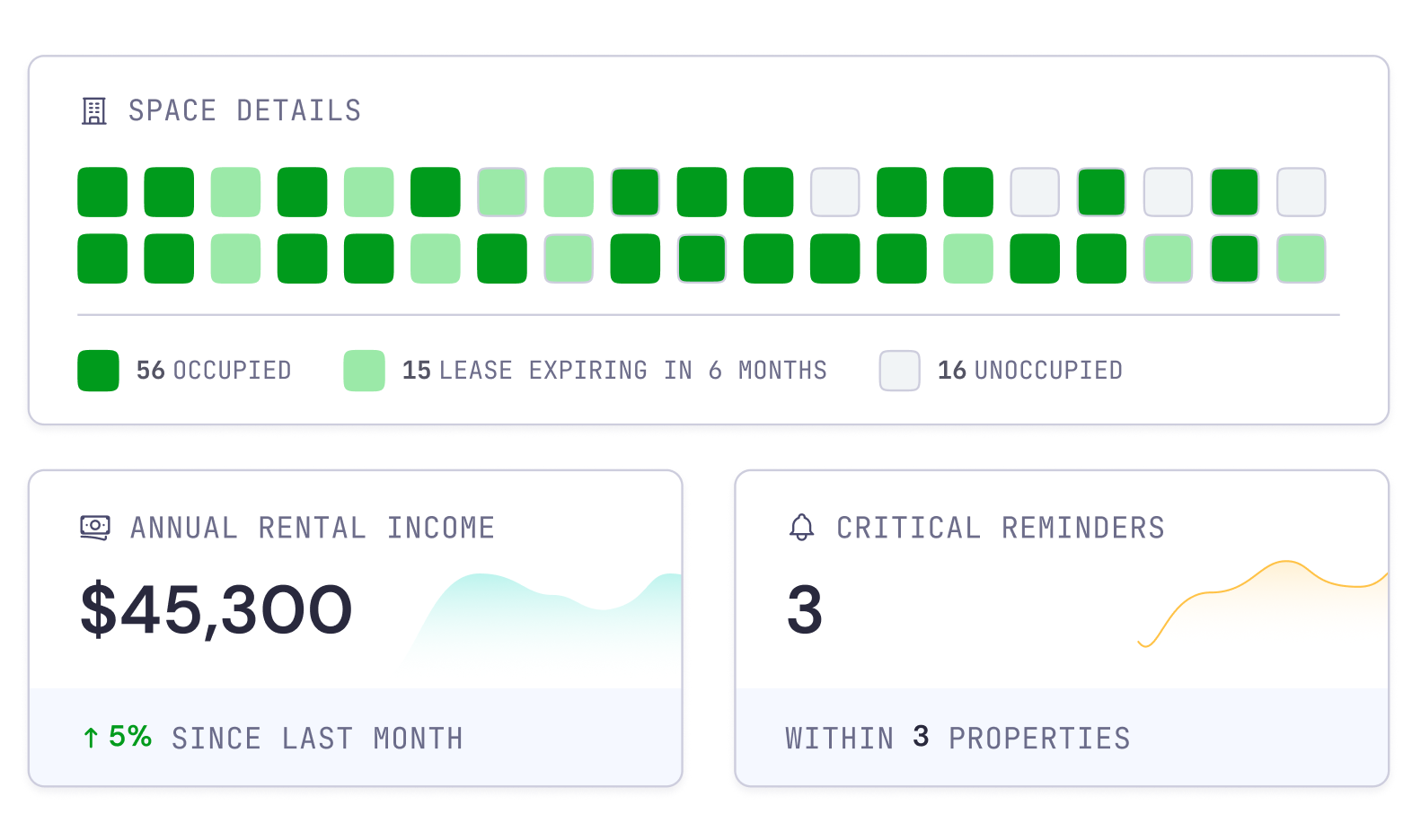 Property & Portfolio Management